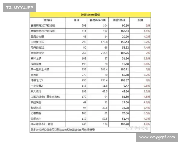 Steam必玩游戏推荐及超值折扣活动汇总推荐攻略
